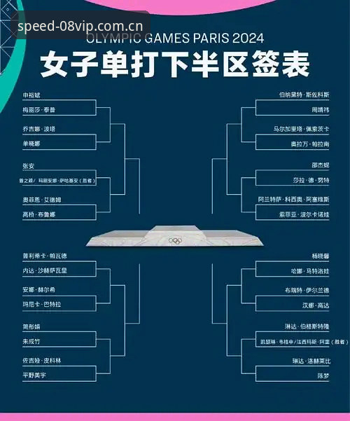法网女单抽签结果出炉，中国金花对阵分析及08vip体育app观赛操作教程